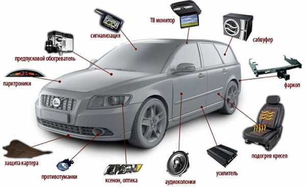 Как узнать комплектацию машины