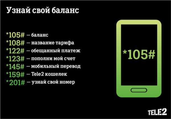 Как узнать номер телефона теле2 по icc