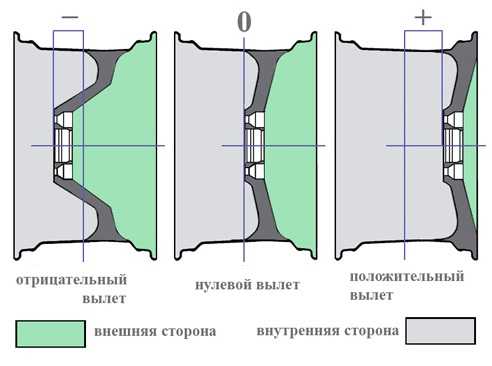 Вылет диска фото с примерами