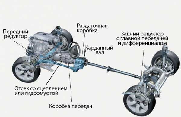 Механизм машины для начинающих