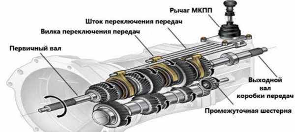 Техника машины и механизмы