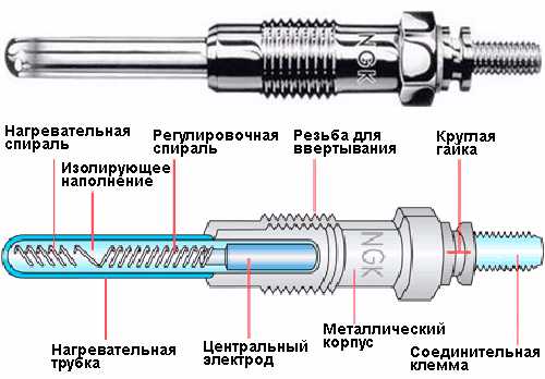 Датчик свечи накала