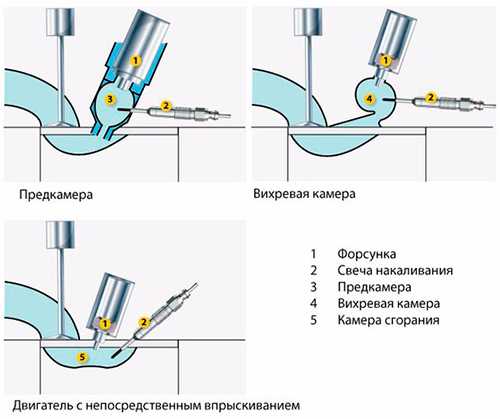 Схема свечей накала