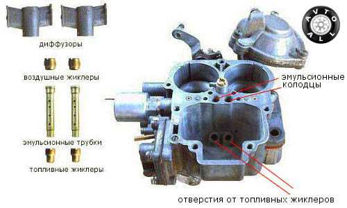 Комплект жиклеров для карбюратора