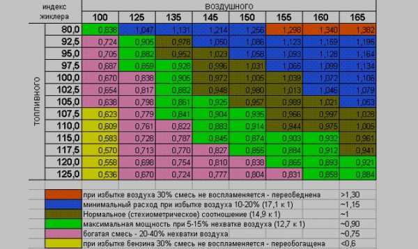 Таблица жиклеров ока 11113