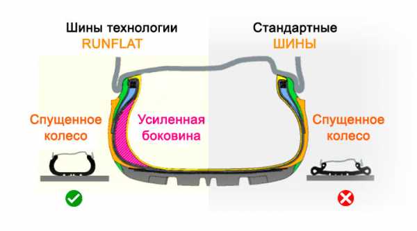 Давление в шинах иж