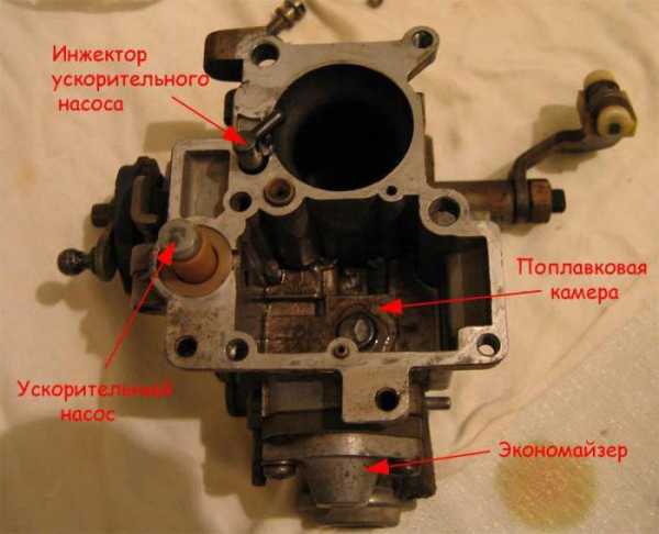 Хлопки в карбюратор мотоцикл