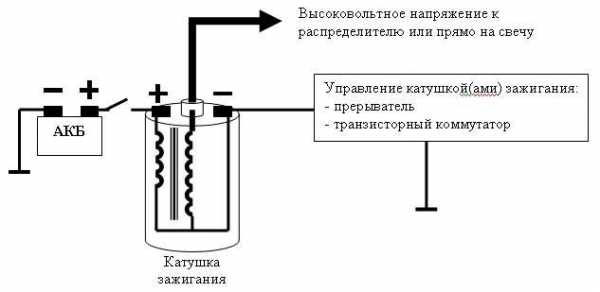 Схема замещения катушки