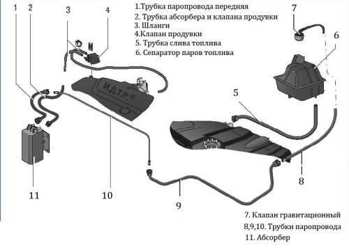 Признаки неисправности клапана трв