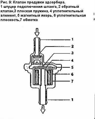 Клапан адсорбера гранта счетмаш