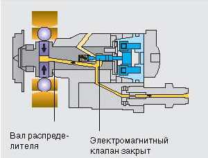 Клапан опережения впрыска тнвд