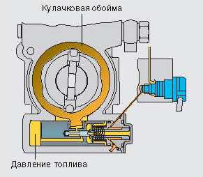 Клапан опережения впрыска тнвд