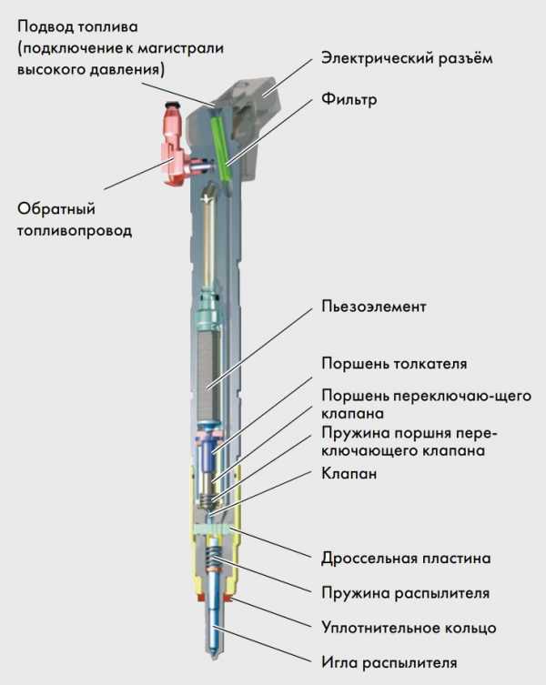 Как проверить клапан давления