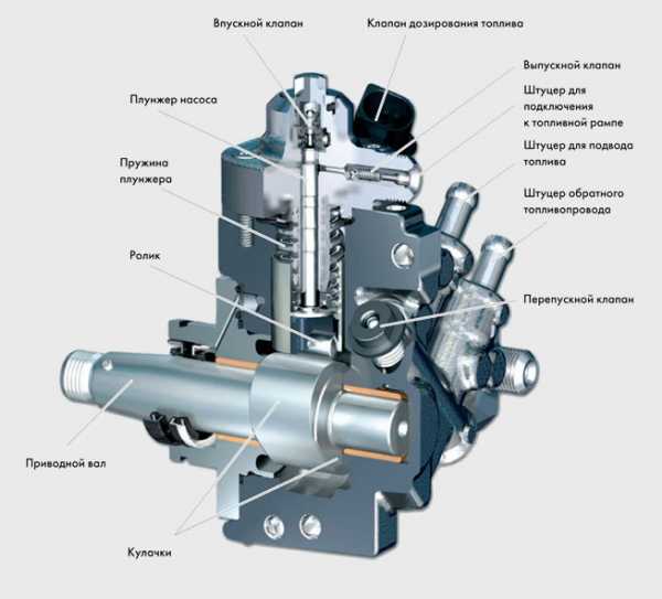 Клапан imv кайрон дизель