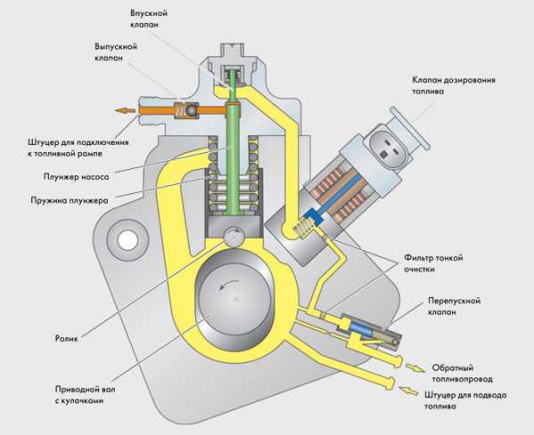 Клапан давления топлива приора