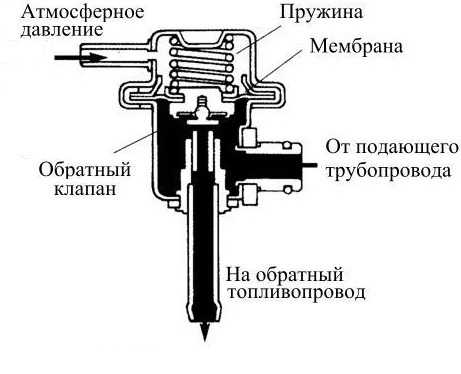 Клапан избыточного давления топлива