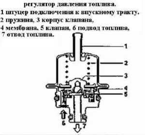 Признаки неисправности клапана трв