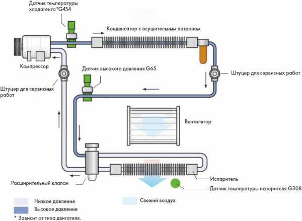 Устройство климат контроля автомобиля