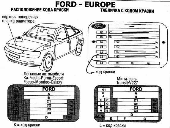 Структура vin кода автомобиля