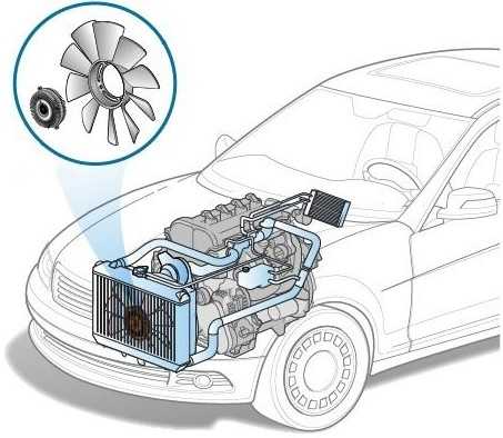 Принцип работы автомобильного радиатора
