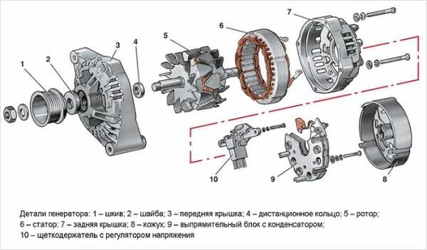 Износ токосъемных колец генератора