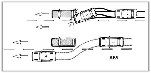 Принцип действия абс автомобиля