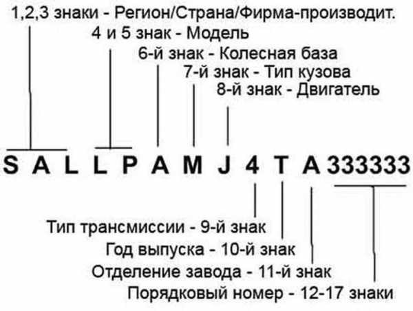 Характеристики автомобиля по вин