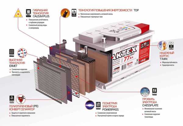 Принцип работы автомобильного аккумулятора