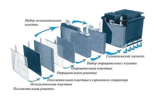 Принцип работы литиевого аккумулятора