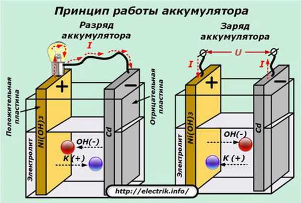 Принцип работы литиевого аккумулятора