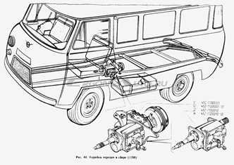 Передаточные числа кпп уаз