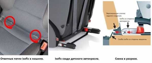 Детская удерживающая система isofix фото