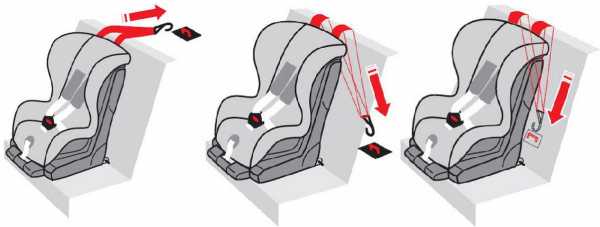 Крепление для детского кресла в машину изофикс