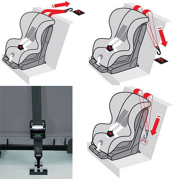 Схема крепления детского автокресла ремнем безопасности сзади