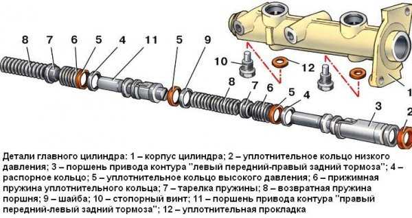 Тормозная лягушка ваз 2110