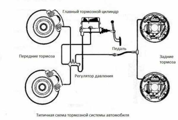 Лягушка тормоза акцент тагаз