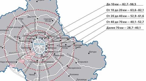 Сколько километров мкад. Города Московской области по удаленности от МКАД. Удаленность городов Подмосковья от Москвы. Расстояние от МКАД. Карта городов Подмосковья с километрами от Москвы.