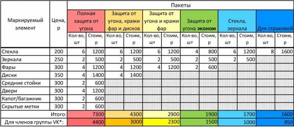 Противоугонная маркировка стекол автомобиля