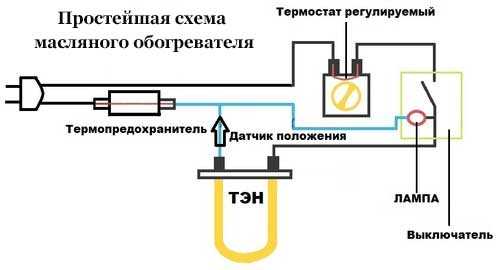 Устройство масляного радиатора бытового