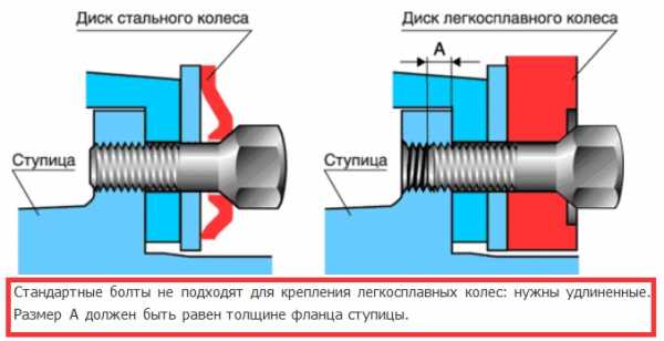 Момент затяжки колес лачетти