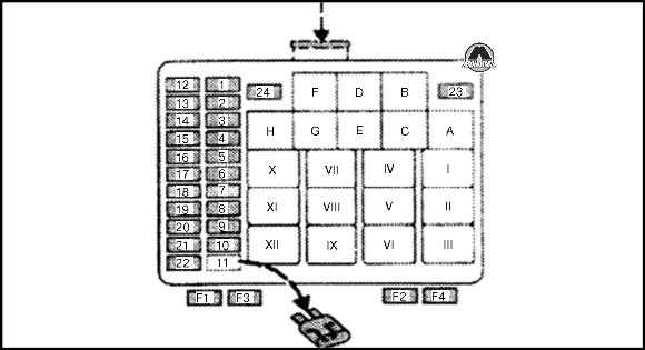 Распиновка предохранителей форд транзит