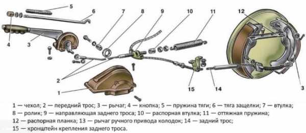 Поставить на ручник машину