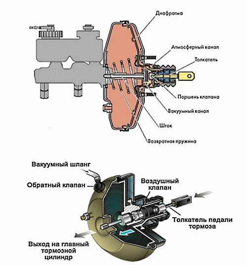 Регулировка педали тормоза газель