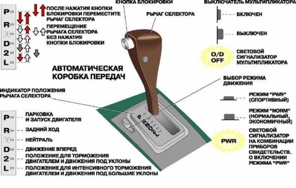 Поздно переключается акпп