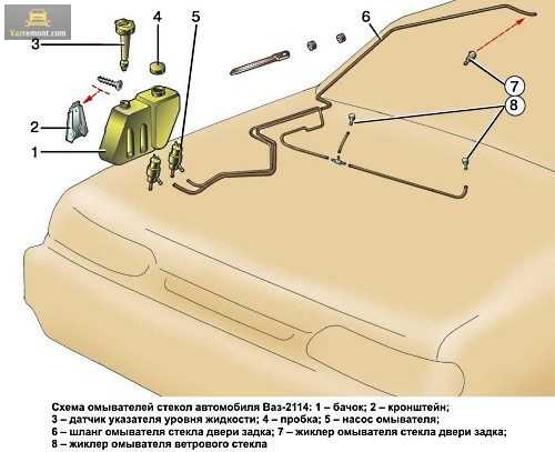 Направляющие стекла ваз 2114