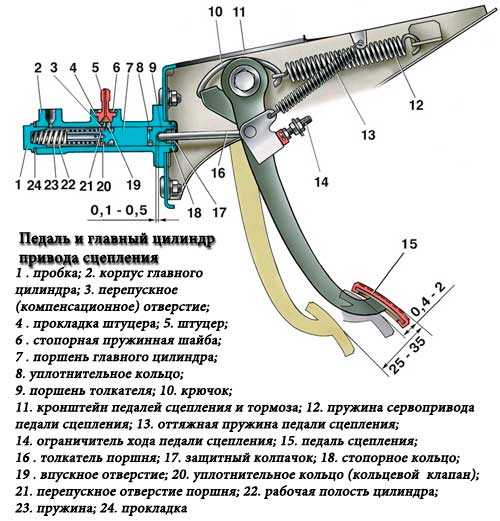 Сцепление калина 1 16кл