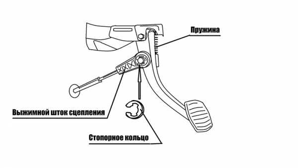 Буксует сцепление лада калина