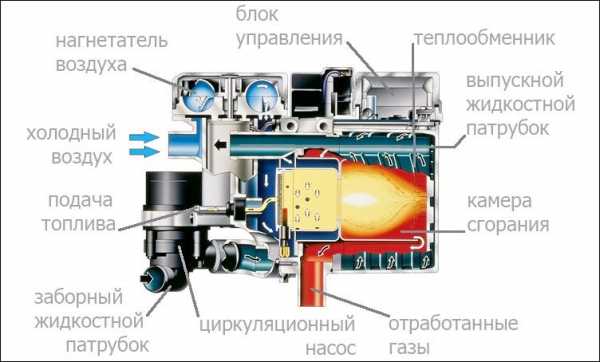 Схема подключения сухого фена вебасто