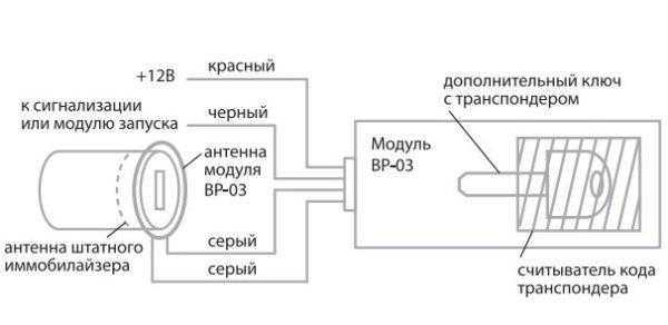 Сигнализация не запускает двигатель