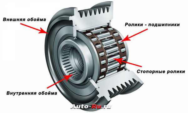 Обгонная муфта генератора назначение